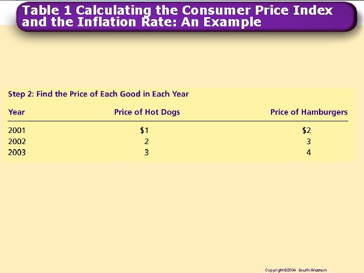 Table 1 Calculating the Consumer Price Index and the Inflation Rate: An Example ©The