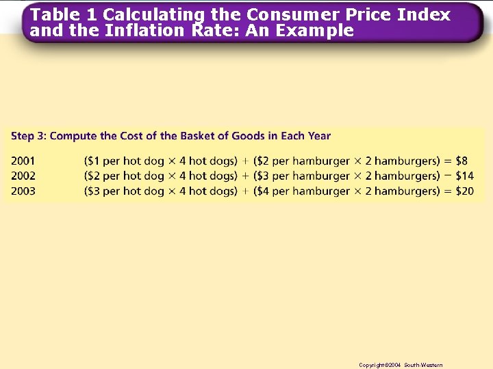 Table 1 Calculating the Consumer Price Index and the Inflation Rate: An Example ©The