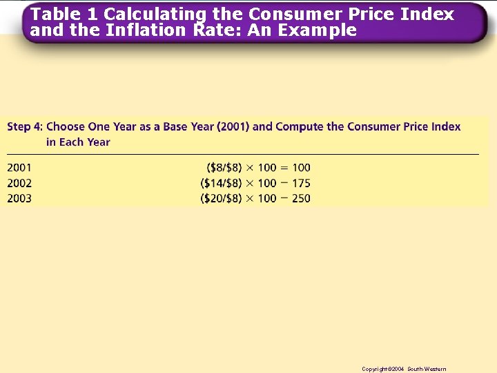 Table 1 Calculating the Consumer Price Index and the Inflation Rate: An Example ©The