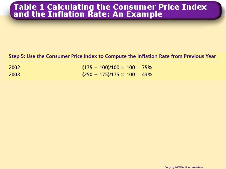 Table 1 Calculating the Consumer Price Index and the Inflation Rate: An Example ©The