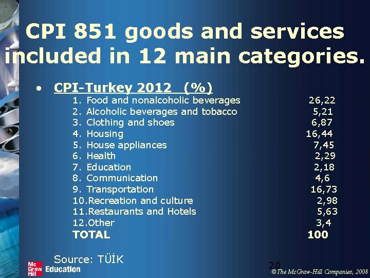 CPI 851 goods and services included in 12 main categories. • CPI-Turkey 2012 (%)