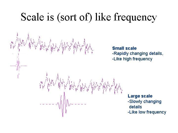 Scale is (sort of) like frequency Small scale -Rapidly changing details, -Like high frequency Scale is (sort of) like frequency Small scale -Rapidly changing details, -Like high frequency