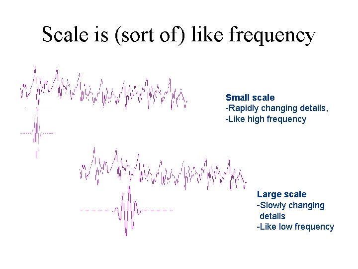 Scale is (sort of) like frequency Small scale -Rapidly changing details, -Like high frequency