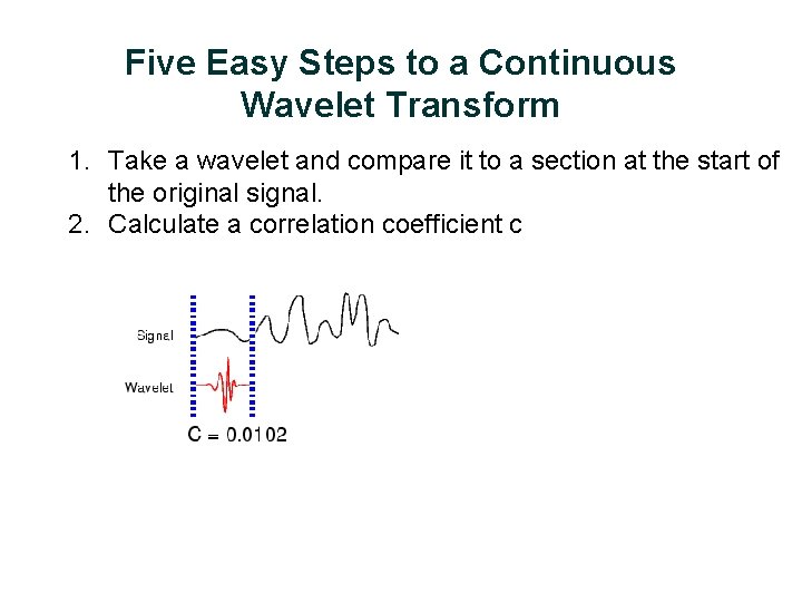 Five Easy Steps to a Continuous Wavelet Transform 1. Take a wavelet and compare Five Easy Steps to a Continuous Wavelet Transform 1. Take a wavelet and compare