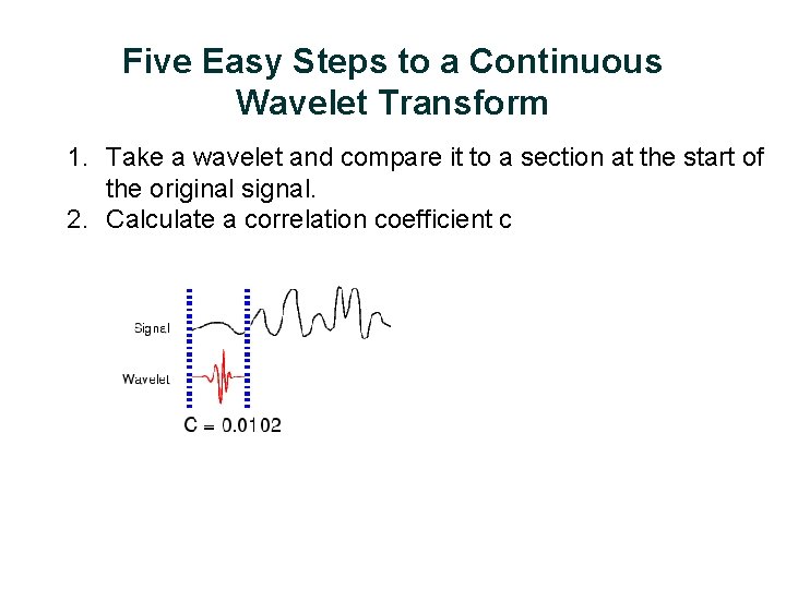 Five Easy Steps to a Continuous Wavelet Transform 1. Take a wavelet and compare