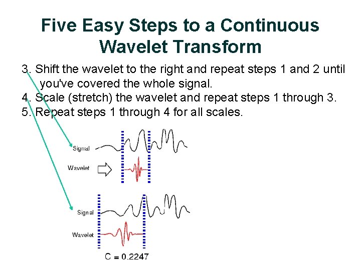 Five Easy Steps to a Continuous Wavelet Transform 3. Shift the wavelet to the Five Easy Steps to a Continuous Wavelet Transform 3. Shift the wavelet to the