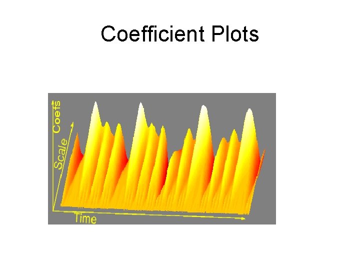 Coefficient Plots Coefficient Plots