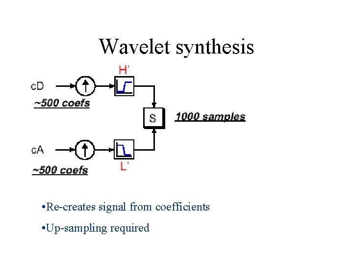 Wavelet synthesis • Re-creates signal from coefficients • Up-sampling required Wavelet synthesis • Re-creates signal from coefficients • Up-sampling required