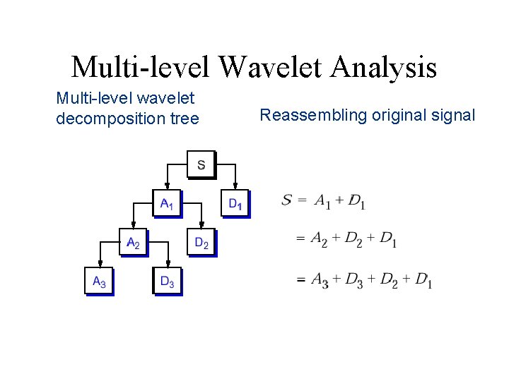 Multi-level Wavelet Analysis Multi-level wavelet decomposition tree Reassembling original signal 