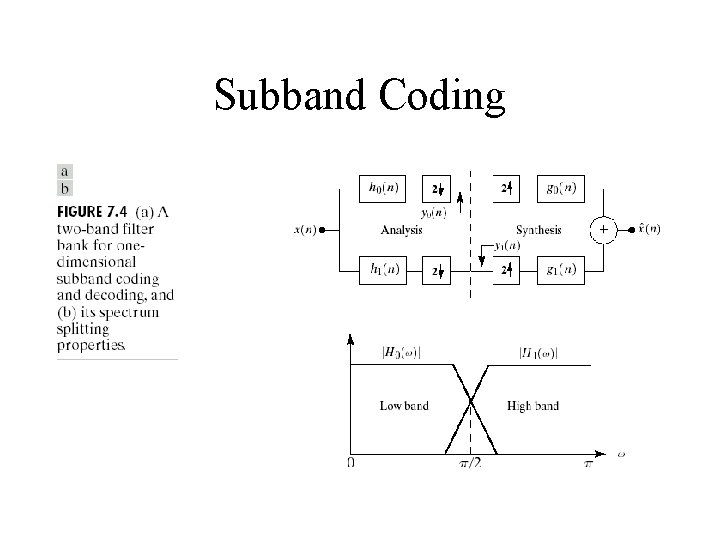 Subband Coding Subband Coding