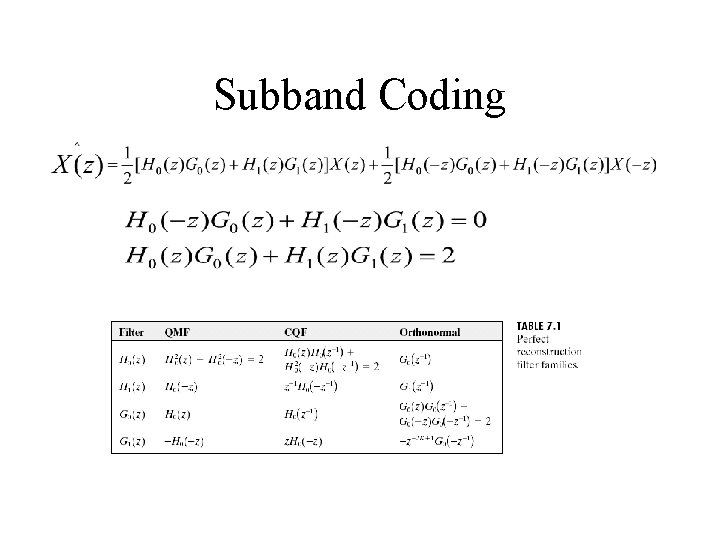 Subband Coding Subband Coding