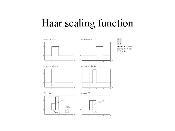 Haar scaling function 