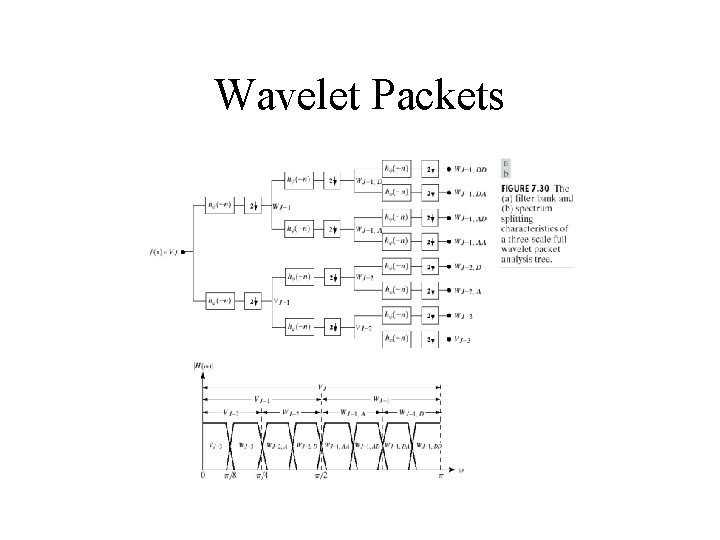 Wavelet Packets 