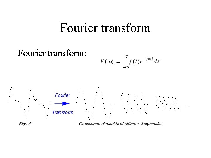 Fourier transform: 