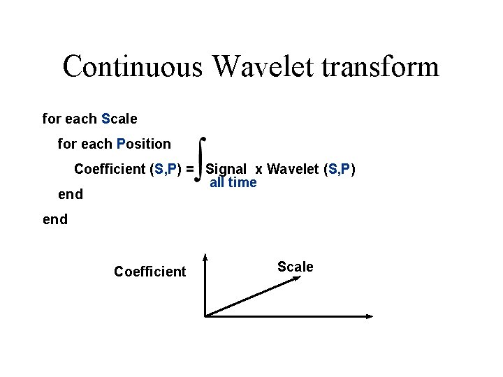 Continuous Wavelet transform for each Scale for each Position Coefficient (S, P) = Signal