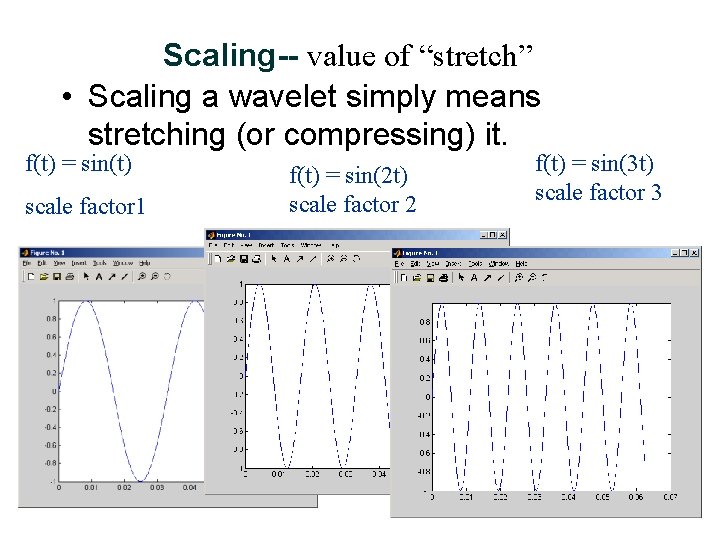 Scaling-- value of “stretch” • Scaling a wavelet simply means stretching (or compressing) it.