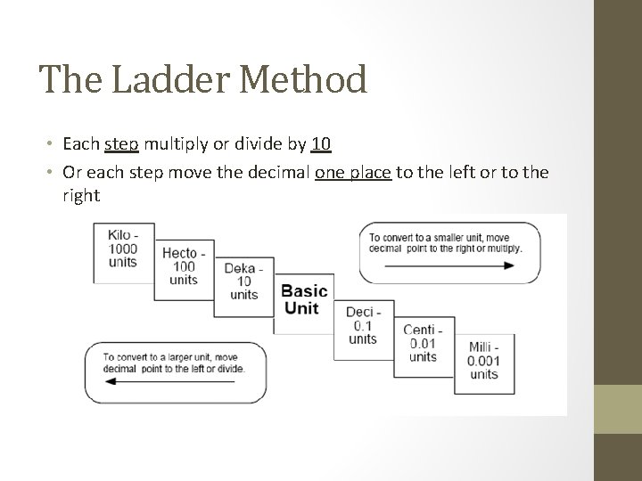 The Ladder Method • Each step multiply or divide by 10 • Or each