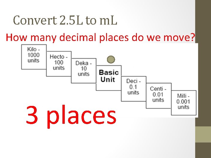 Convert 2. 5 L to m. L How many decimal places do we move?