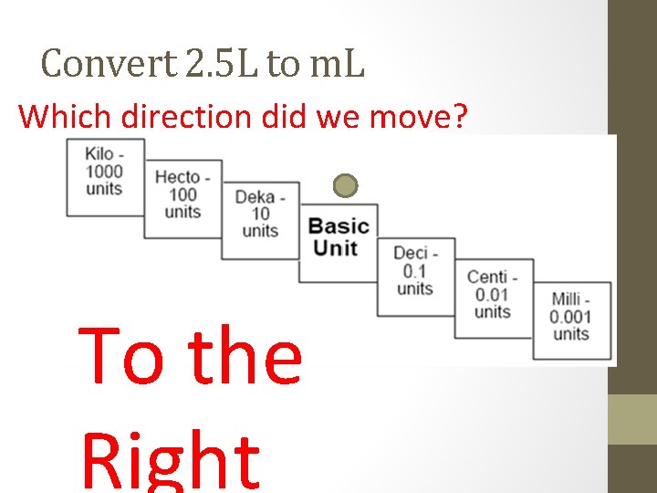 Convert 2. 5 L to m. L Which direction did we move? To the