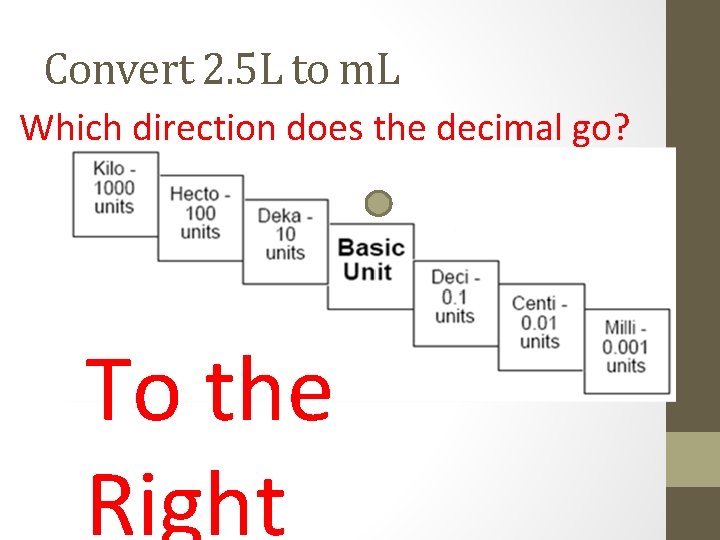 Convert 2. 5 L to m. L Which direction does the decimal go? To