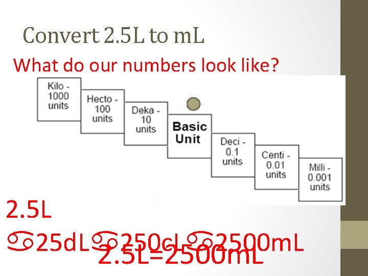 Convert 2. 5 L to m. L What do our numbers look like? 2.