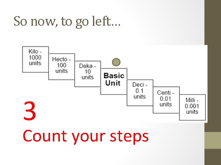 So now, to go left… 3 Count your steps 