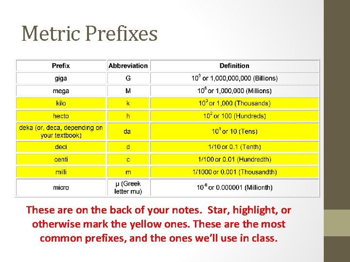 Metric Prefixes These are on the back of your notes. Star, highlight, or otherwise