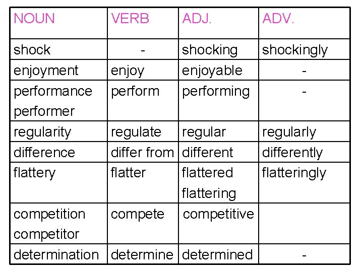 Verb for competition