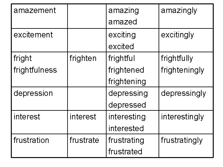 amazement amazing amazed amazingly excitement exciting excited frightful frightened frightening depressed interesting interested frustrating