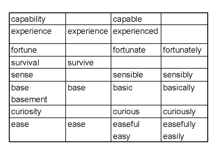 capability experience capable experienced fortune survival sense survive basement curiosity base ease fortunately sensible