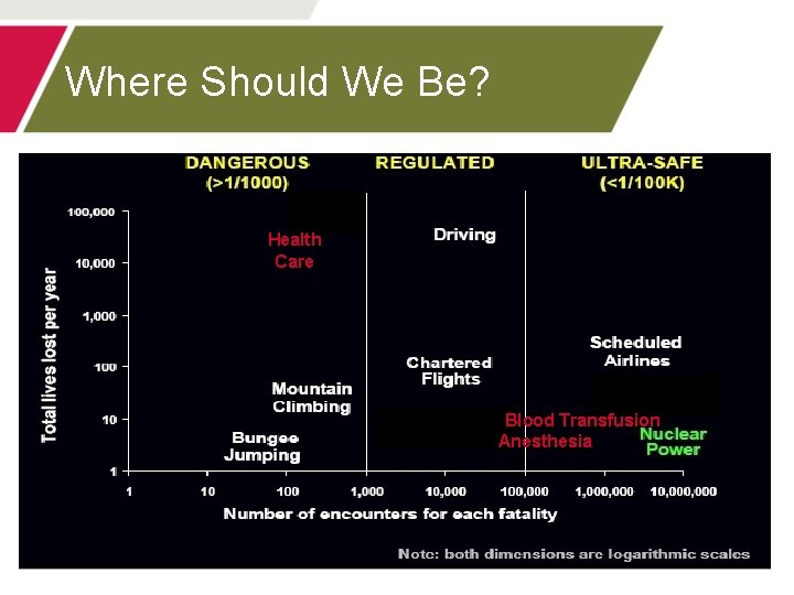 Where Should We Be? Health Care Blood Transfusion Anesthesia 