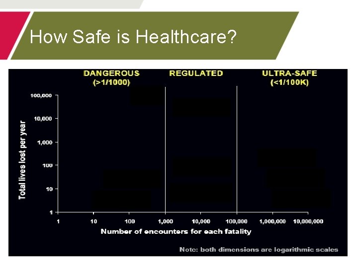 How Safe is Healthcare? 