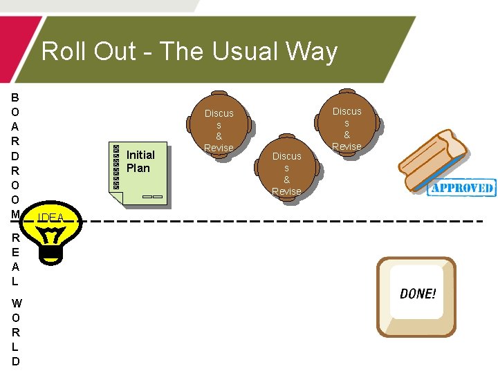 Roll Out - The Usual Way B O A R D R O O