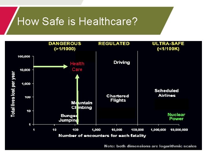 How Safe is Healthcare? Health Care 