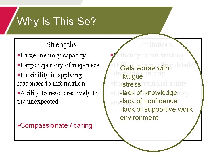 Why Is This So? Strengths §Large memory capacity §Large repertory of responses §Flexibility in