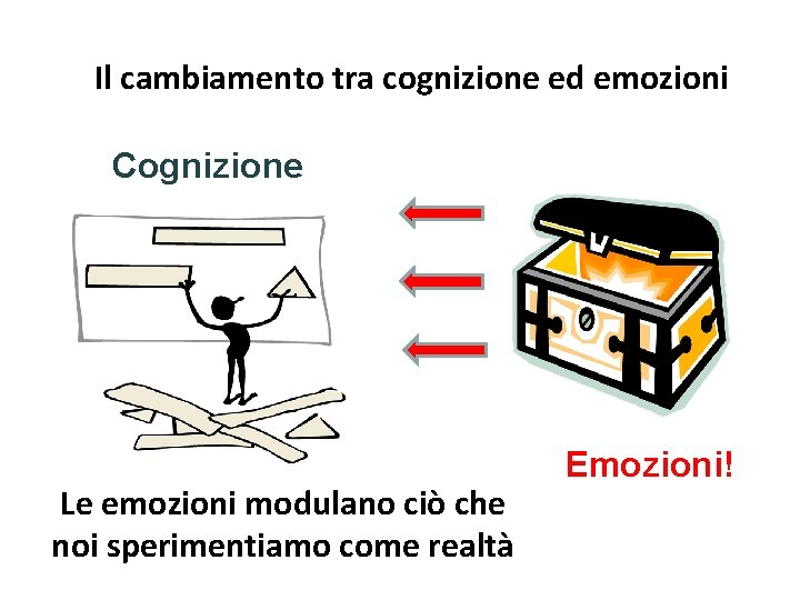 Il cambiamento tra cognizione ed emozioni Cognizione Le emozioni modulano ciò che noi sperimentiamo
