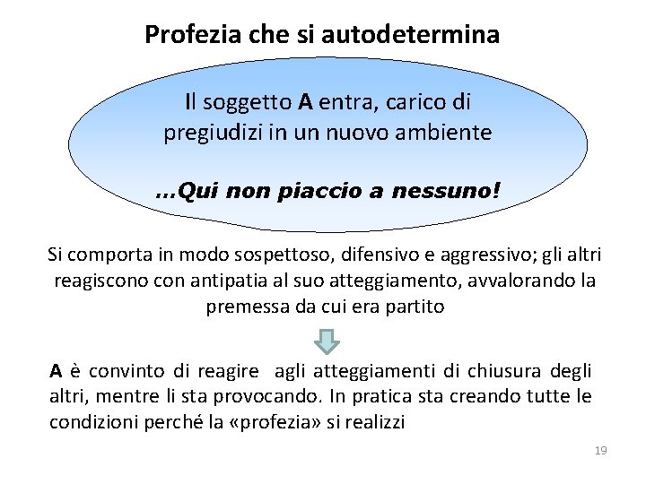 Profezia che si autodetermina Il soggetto A entra, carico di pregiudizi in un nuovo