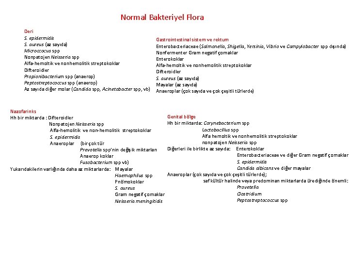 Normal Bakteriyel Flora Deri S. epidermidis S. aureus (az sayıda) Microccocus spp Nonpatojen Neisseria