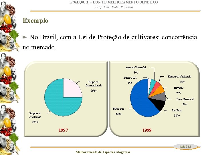 ESALQ/USP – LGN-313 MELHORAMENTO GENÉTICO Prof. José Baldin Pinheiro Exemplo No Brasil, com a