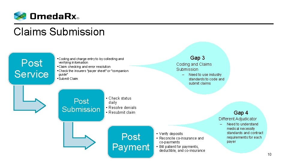 Claims Submission Post Service • Coding and charge entry to by collecting and verifying