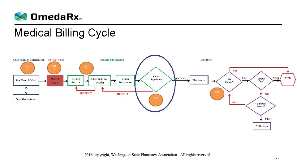 Medical Billing Cycle 11 