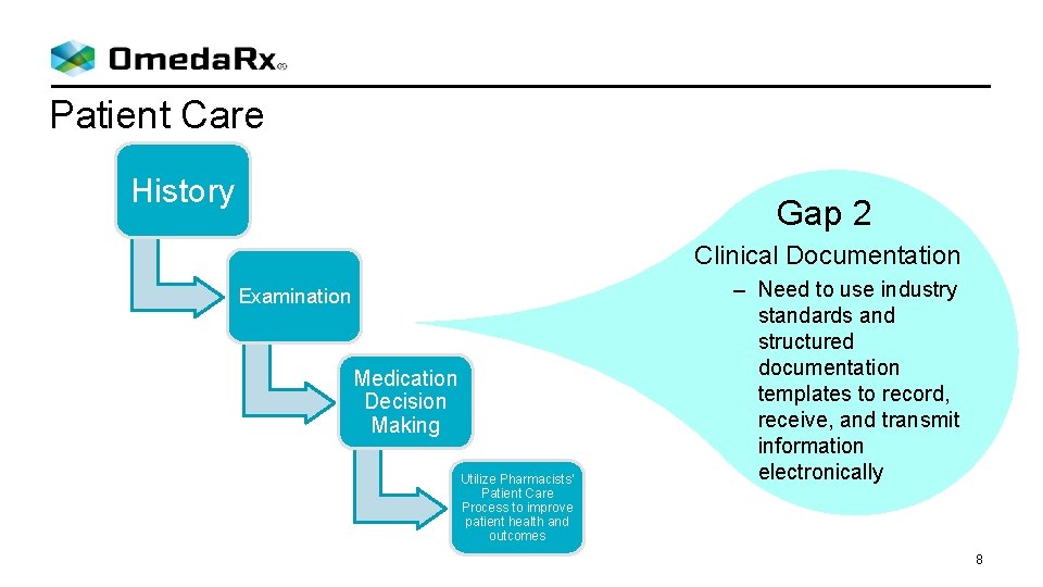 Patient Care History Gap 2 Clinical Documentation Examination Medication Decision Making Utilize Pharmacists’ Patient