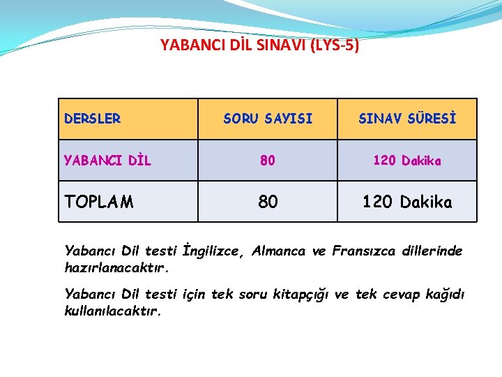 YABANCI DİL SINAVI (LYS-5) DERSLER SORU SAYISI SINAV SÜRESİ YABANCI DİL 80 120 Dakika