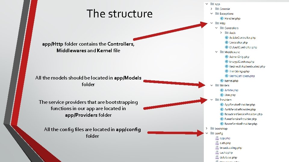  The structure app/Http folder contains the Controllers, Middlewares and Kernel file All the