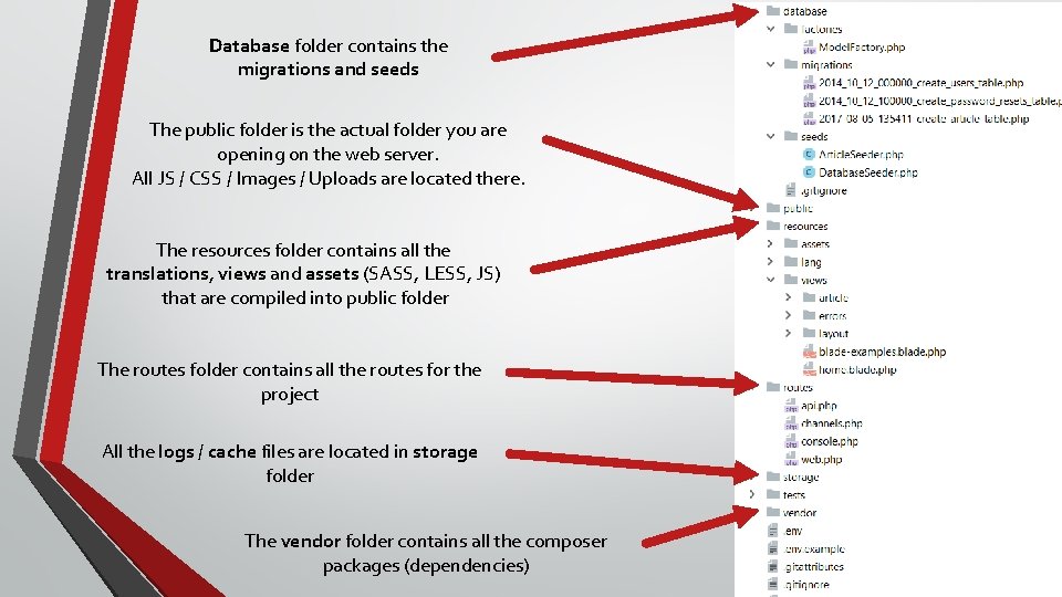 Database folder contains the migrations and seeds The public folder is the actual folder