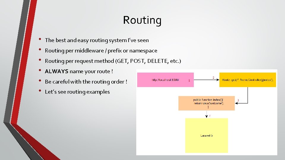 Routing • • • The best and easy routing system I’ve seen Routing per