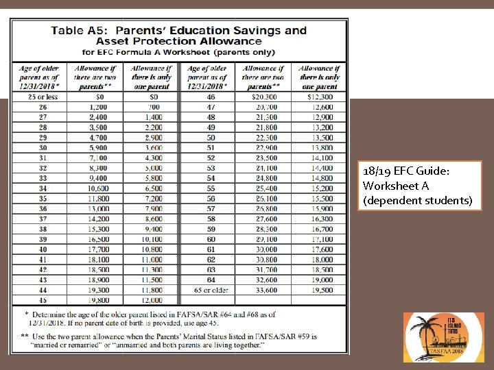 ASSET PROTECTION TABLE 18/19 EFC Guide: Worksheet A (dependent students) 