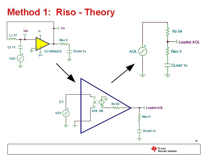 Method 1: Riso - Theory 10 