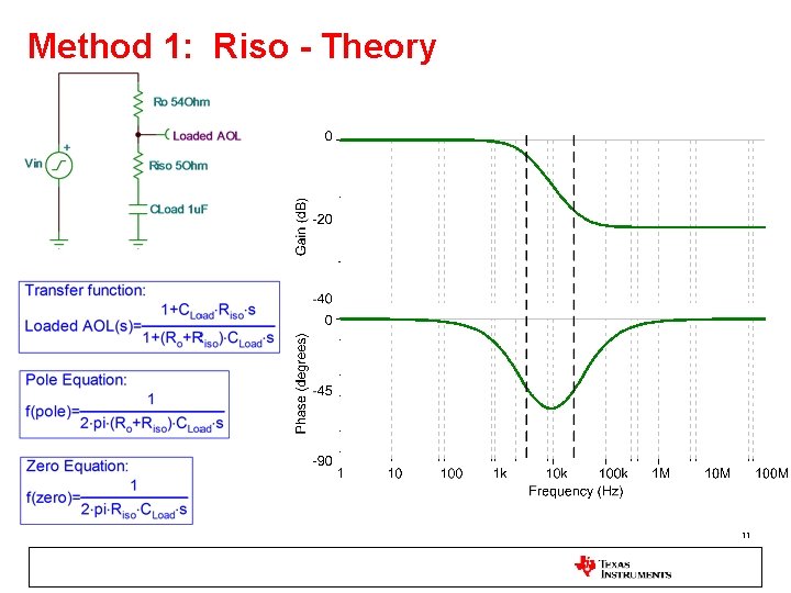 Method 1: Riso - Theory 11 