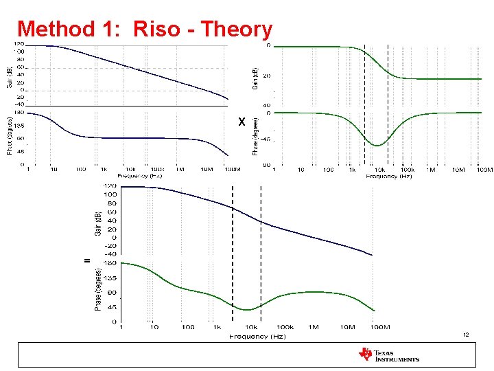 Method 1: Riso - Theory X = 12 